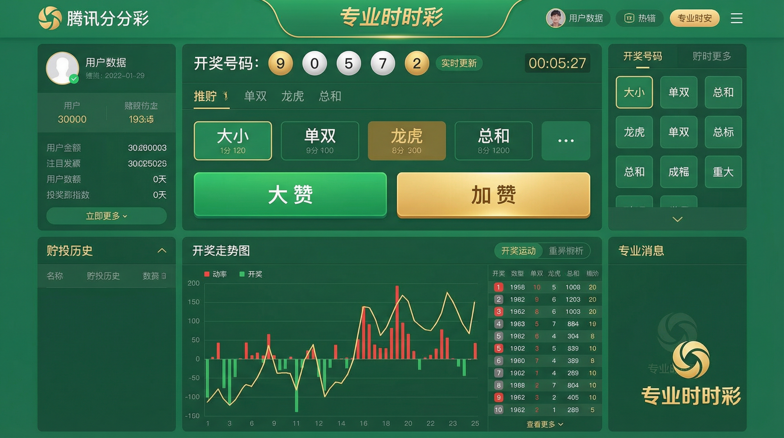 腾讯分分彩游戏界面